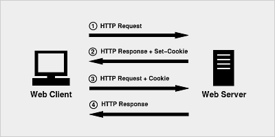 ../_images/Cookie_Session001.png