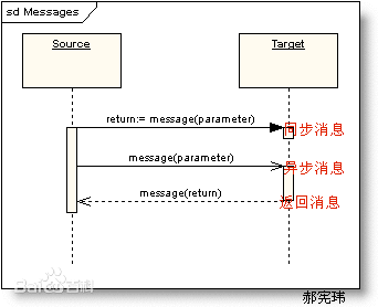 _images/Sequence-Diagram.gif