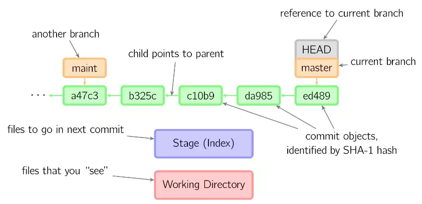 _images/git-7.png