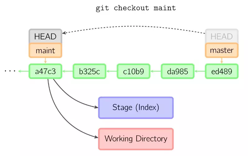 _images/git-9.png