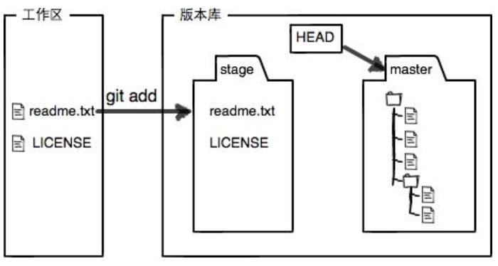_images/git-add.png