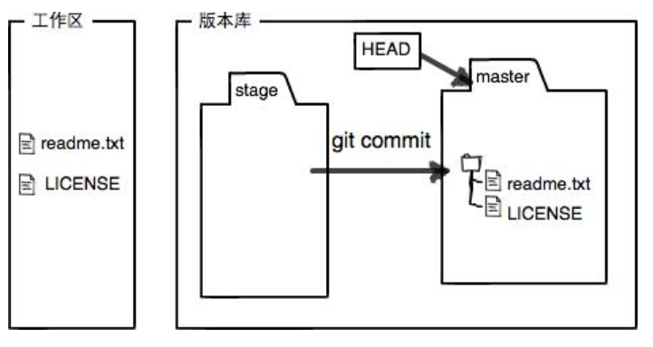 _images/git-commit.png