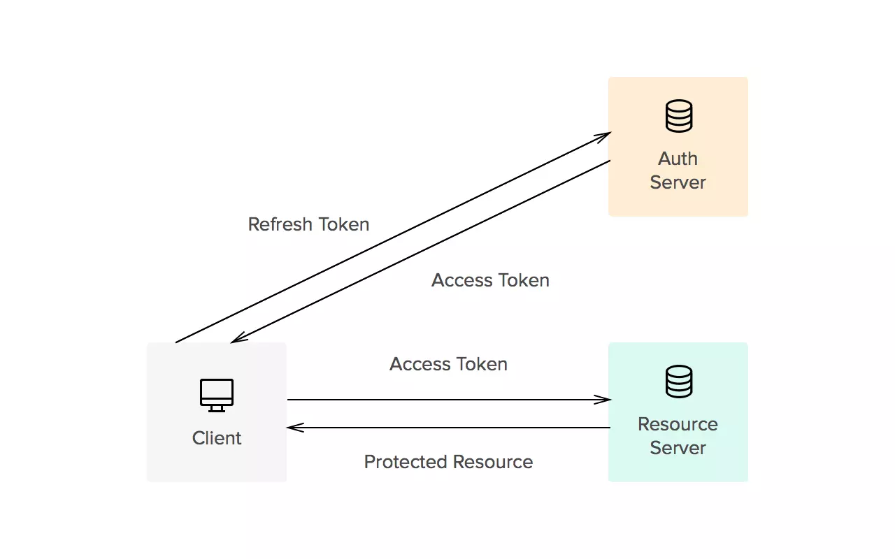 ../_images/refresh_token.jpg